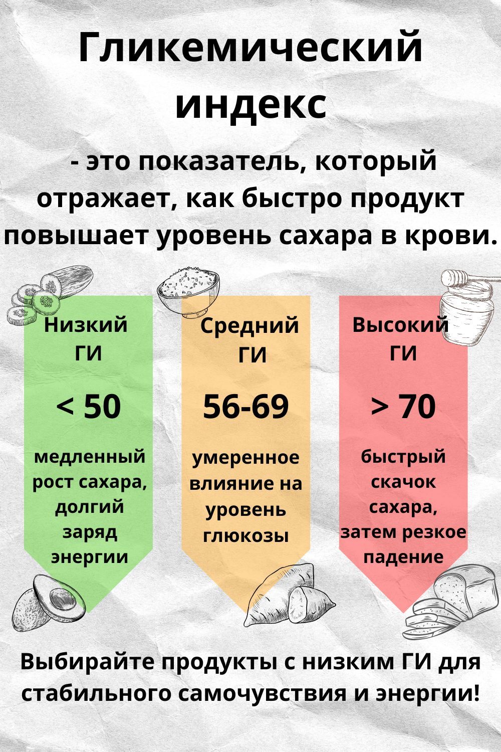 Гликемический индекс продуктов Гликемический индекс продуктов
