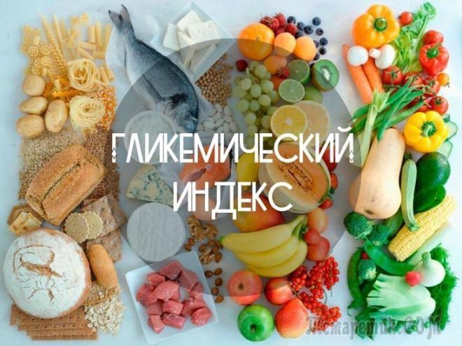 Гликемический индекс продуктов Гликемический индекс продуктов