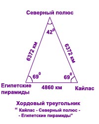 6666 – знак апокалипсиса.Парные треугольники